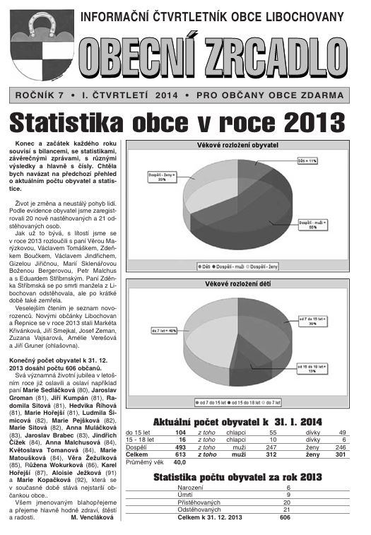Obecní zrcadlo č. 1/2014