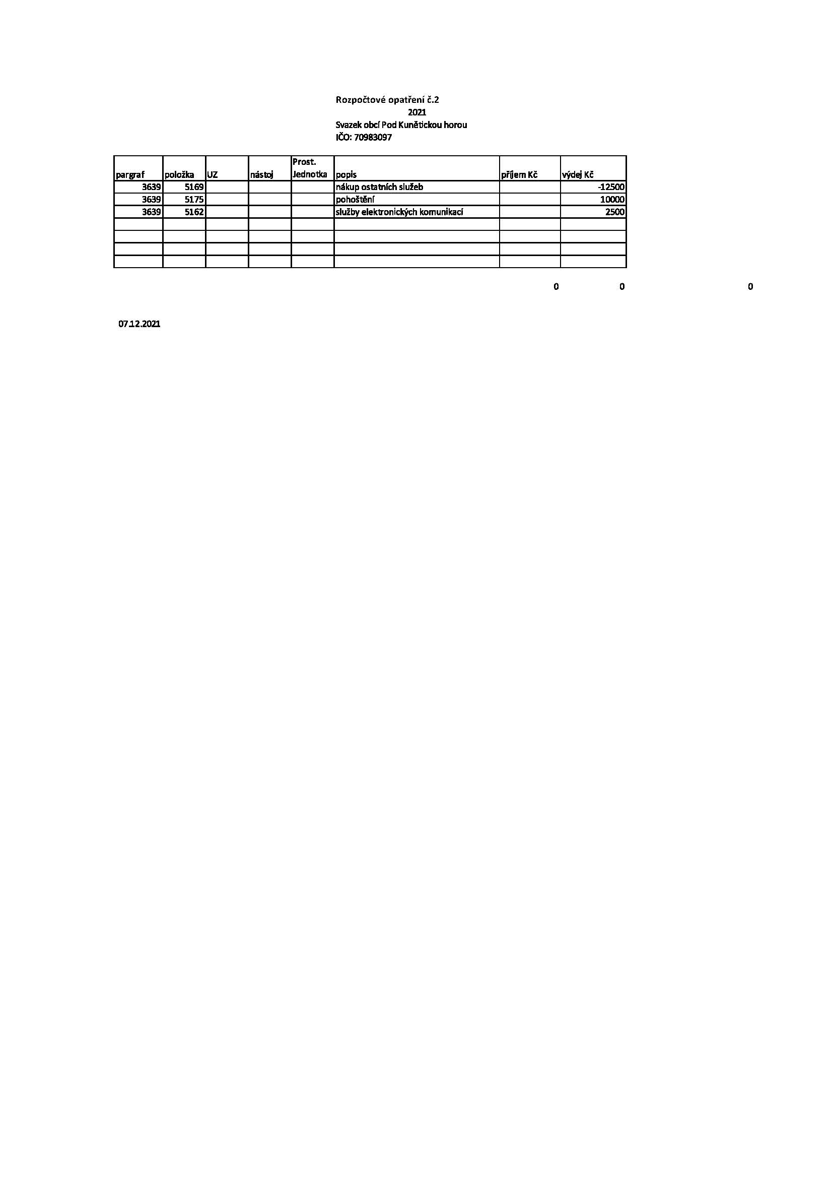 Rozpočtové opatření č. 2/2021