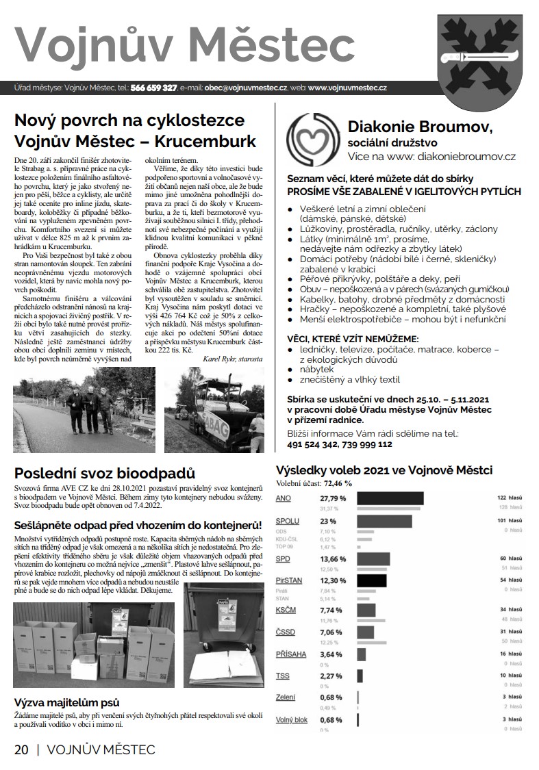 Novinky Vojnův Městec