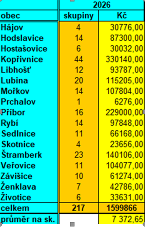 Náhledový obrázek článku: TŘÍKRÁLOVÁ SBÍRKA 2026 – SRDEČNÉ PODĚKOVÁNÍ!