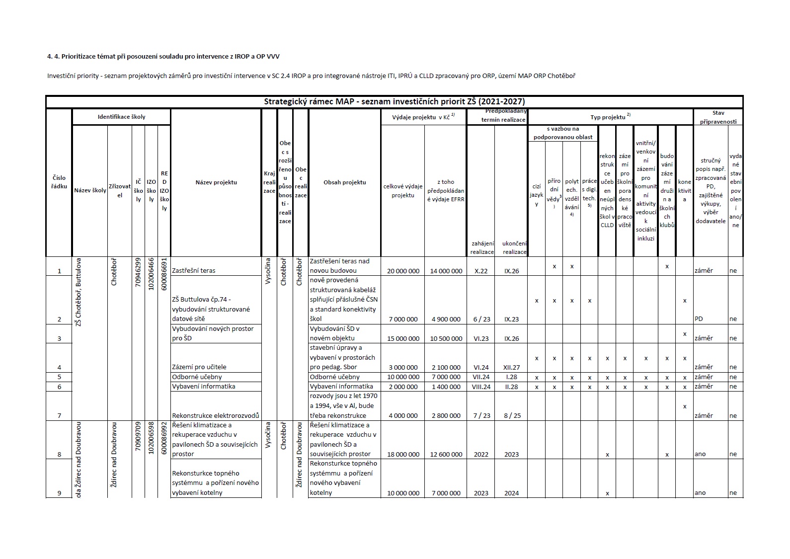 Tabulky priorit 30.10. 2023