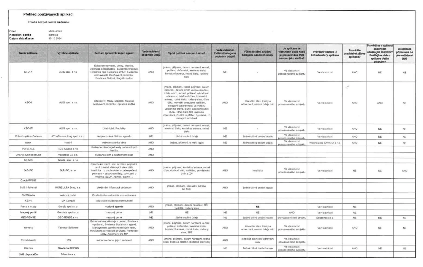 Přehled používaných aplikací