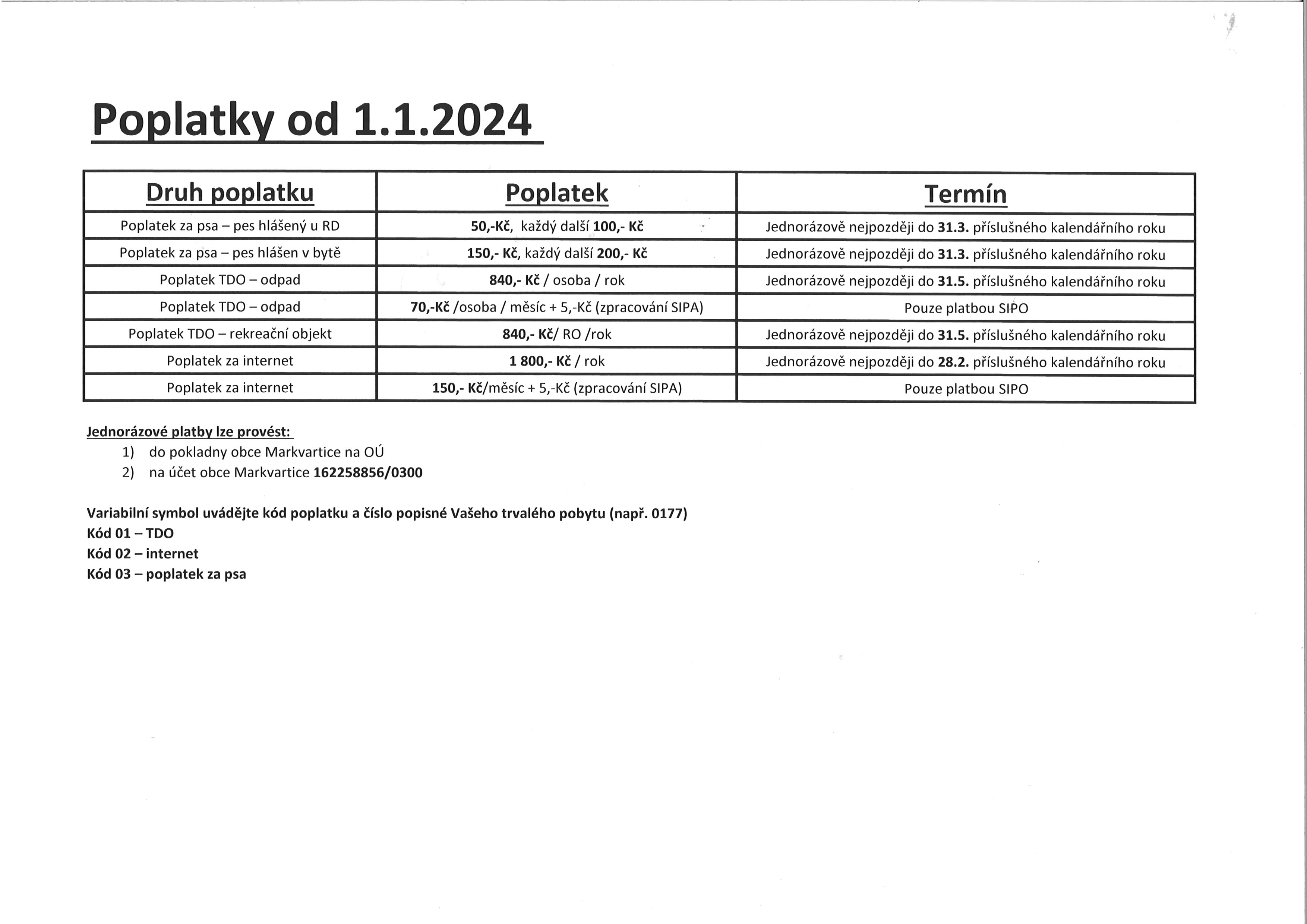 Nové poplatky od 1.1.2024