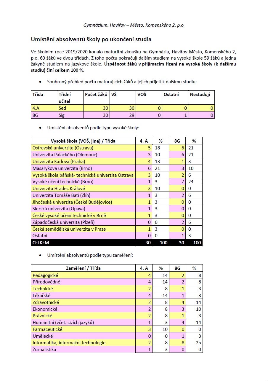 Absolventi 2019/2020