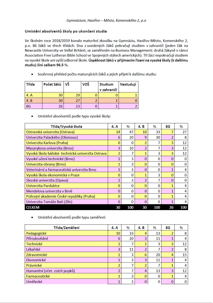 Absolventi 2018/2019