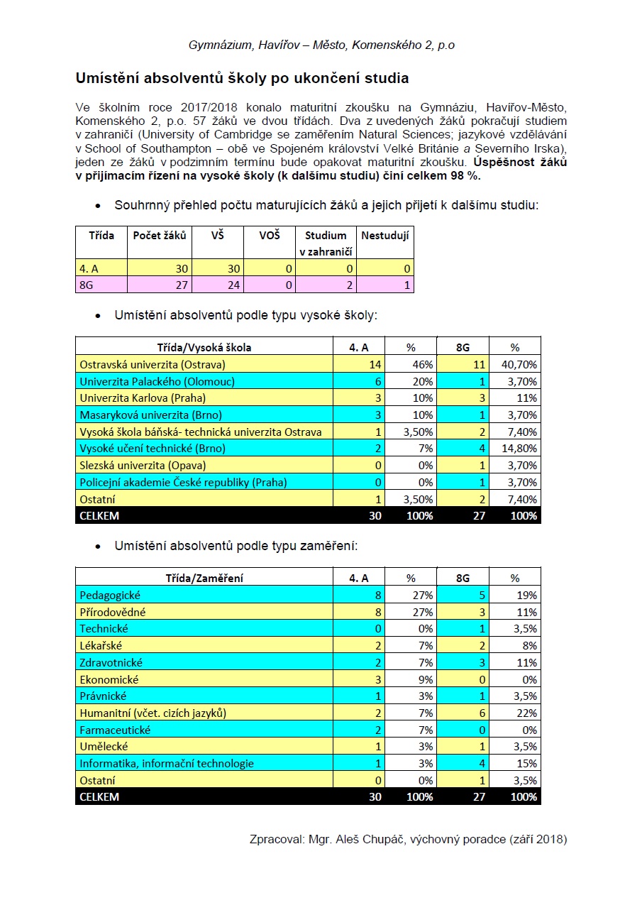 Absolventi 2017/2018