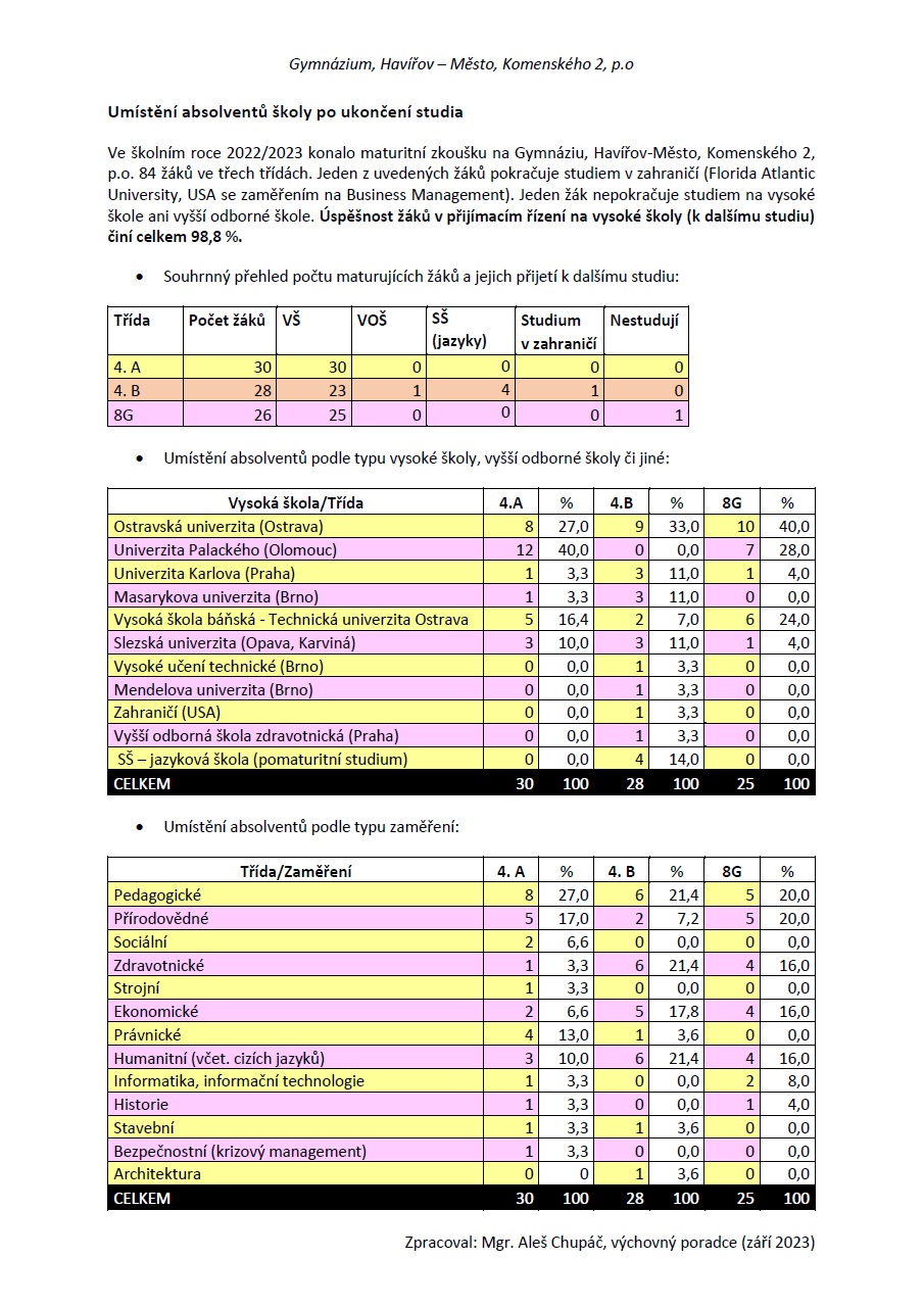 Absolventi 2022/2023