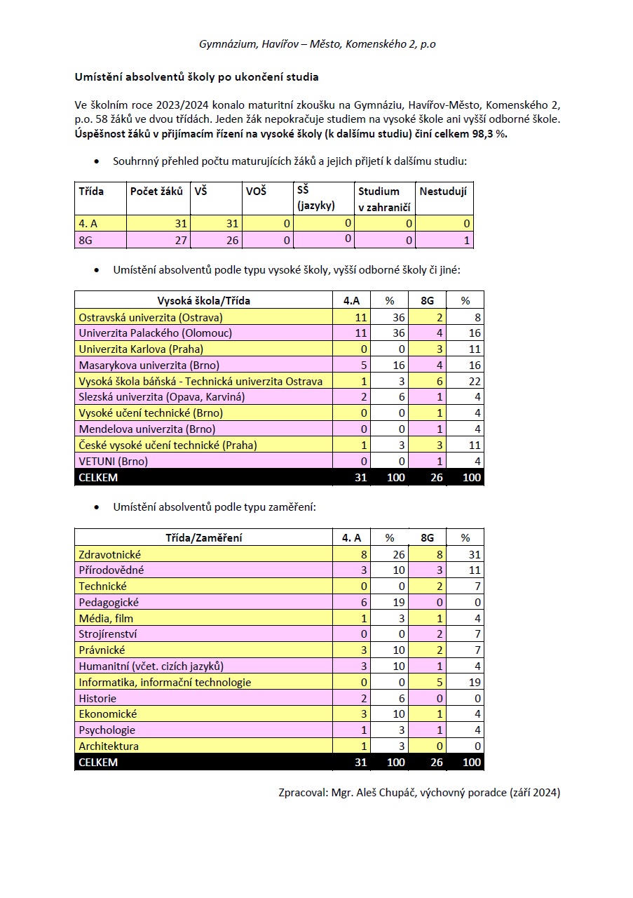 Absolventi 2023/2024
