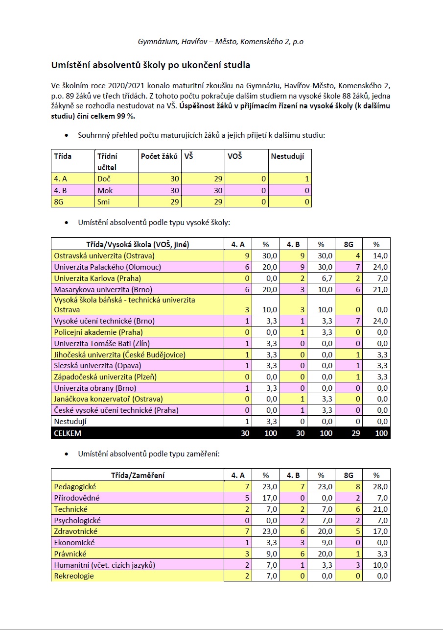 Absolventi 2020/2021