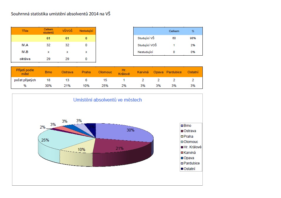 Absolventi 2013/2014
