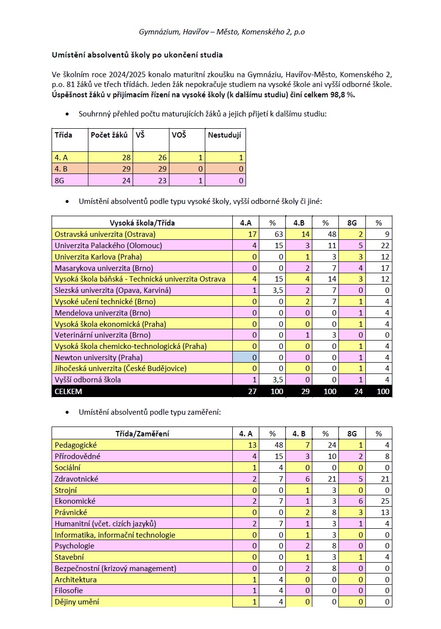 Absolventi 2024/2025