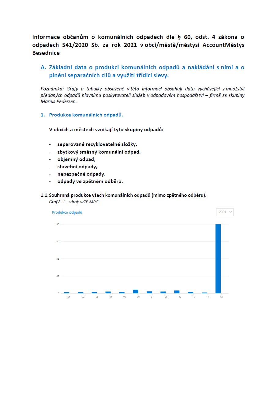 Informace občanům Městys Besednice o odpadech za rok 2021