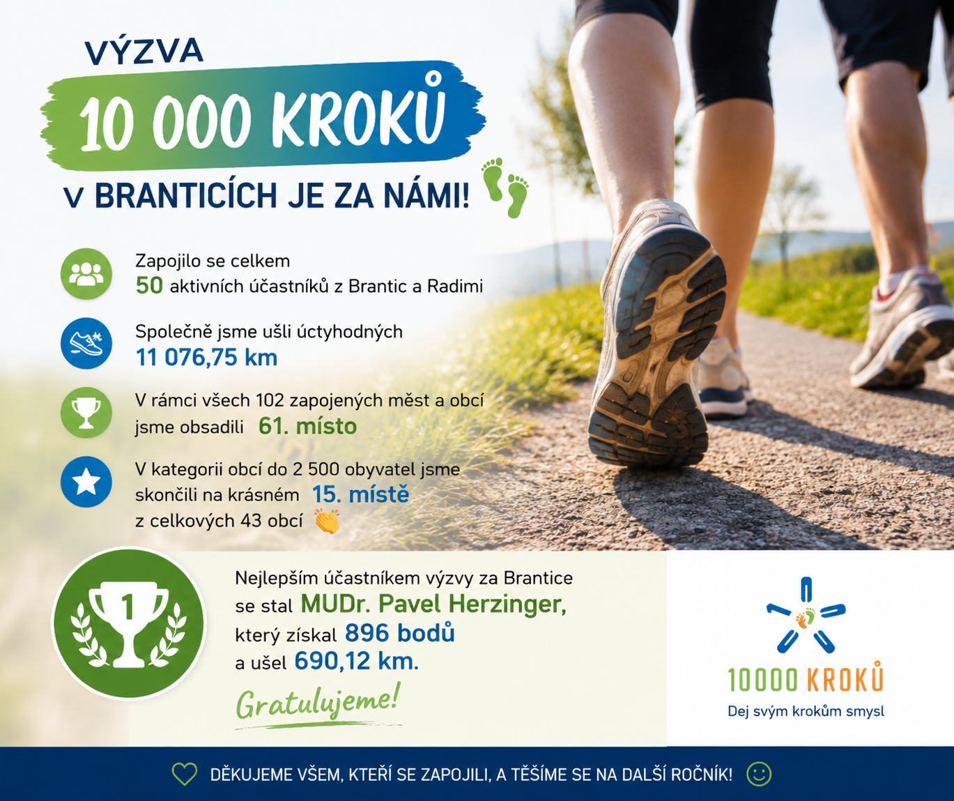Náhledový obrázek článku: Dubnová výzva 10 000 kroků v Branticích a Radimi je za námi!