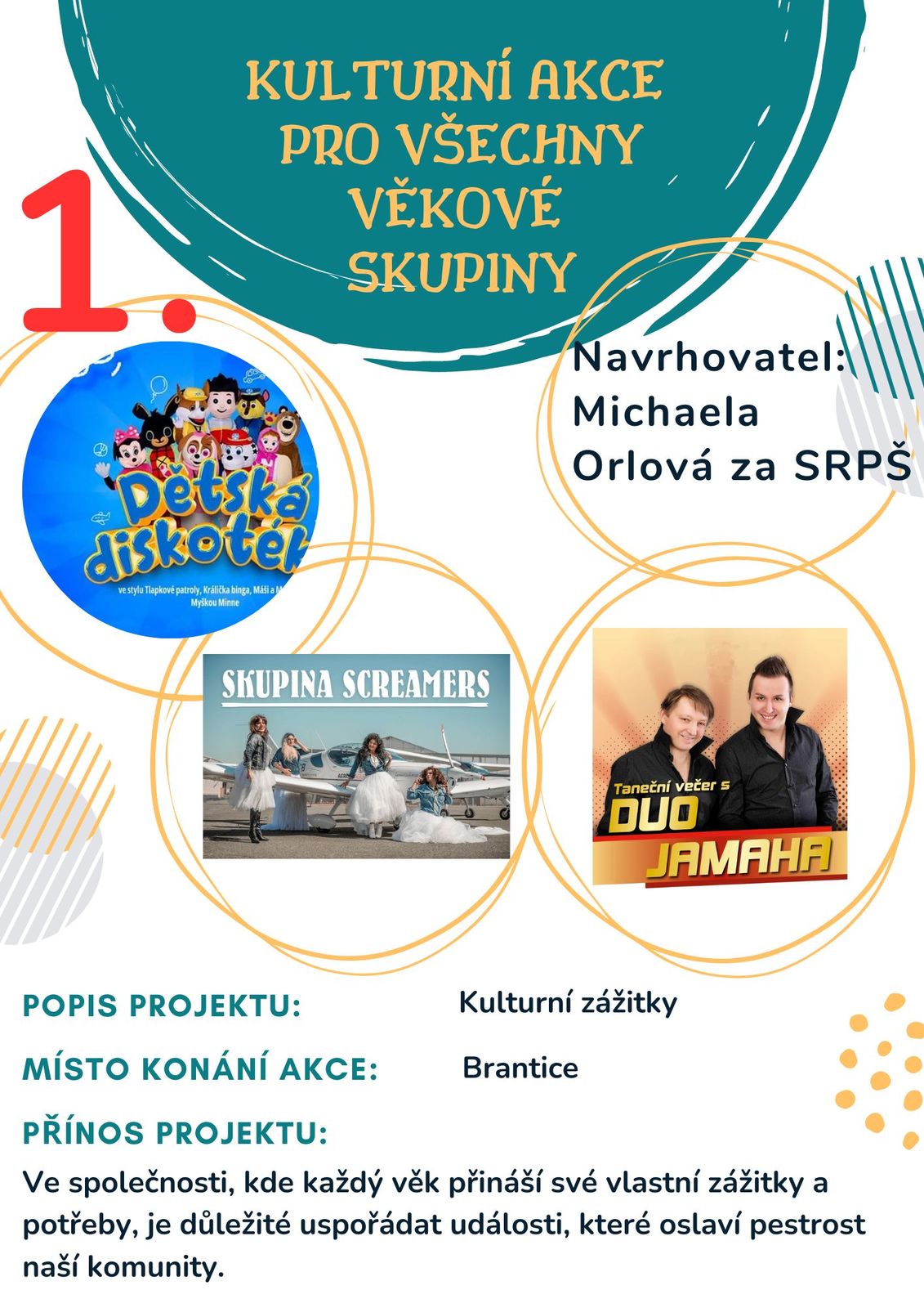 Náhledový obrázek článku: Výsledky hlasování do participativního rozpočtu 2024