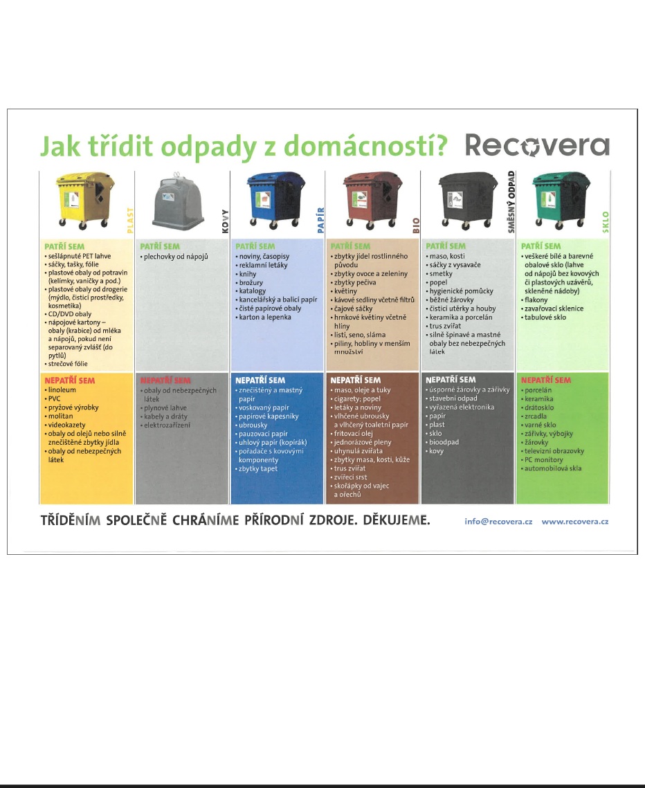 Jak třídit odpad z domácnosti